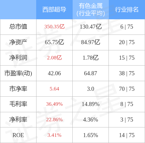 西部超导(688122)5月9日主力资金净买入2668.78万元