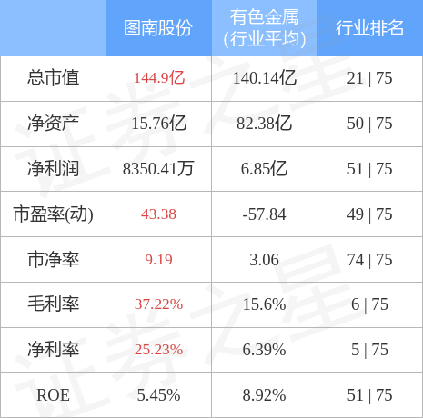 图南股份(300855)4月19日主力资金净卖出6616.02万元