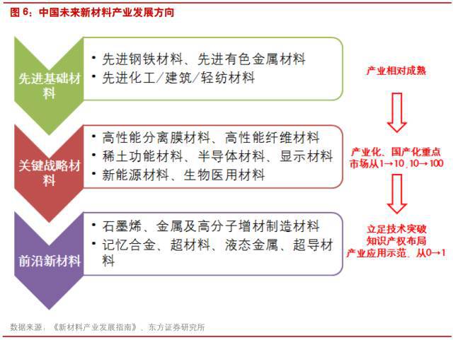 2018 新材料行业报告