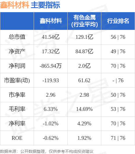 鑫科材料(600255)8月14日主力资金净买入1716.06万元