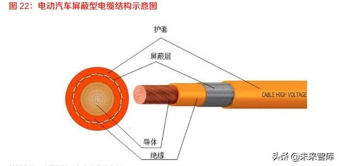 有色金属铜行业专题报告:新能源汽车用铜知多少